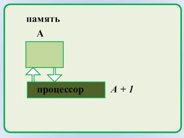 A процессор память А + 1