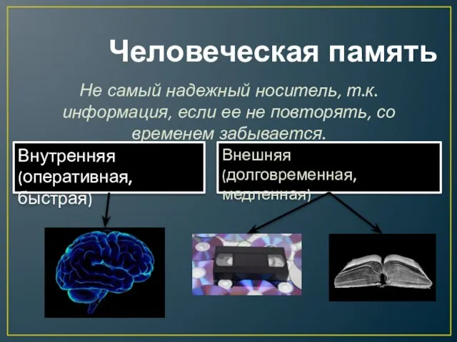 Человеческая память Не самый надежный носитель, т.к. информация, если ее не повторять,