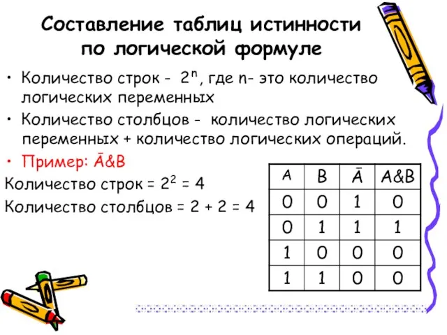 Составление таблиц истинности по логической формуле Количество строк - 2ⁿ, где n-