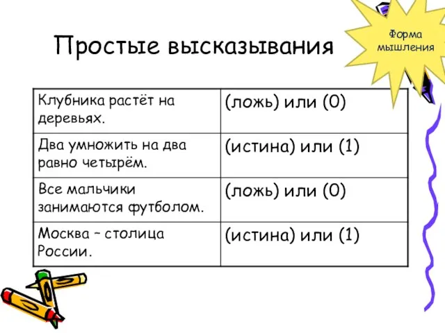 Простые высказывания Форма мышления