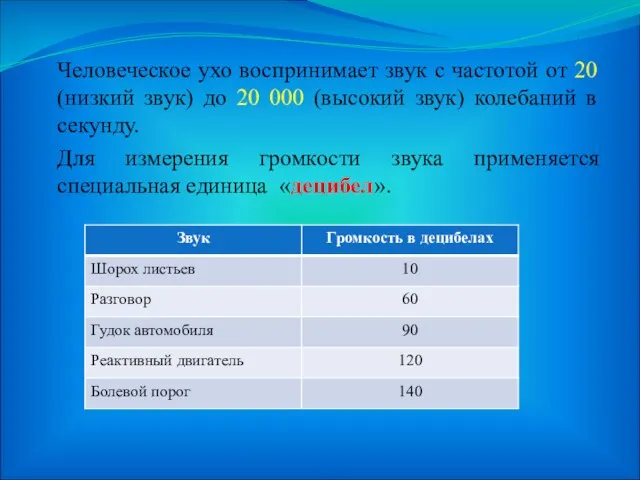 Человеческое ухо воспринимает звук с частотой от 20 (низкий звук) до 20