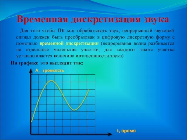 Временная дискретизация звука Для того чтобы ПК мог обрабатывать звук, непрерывный звуковой