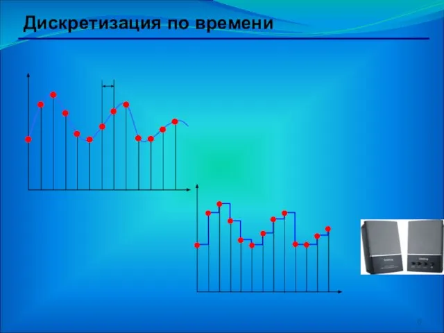 Дискретизация по времени