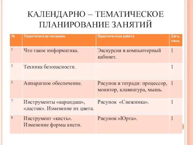 КАЛЕНДАРНО – ТЕМАТИЧЕСКОЕ ПЛАНИРОВАНИЕ ЗАНЯТИЙ