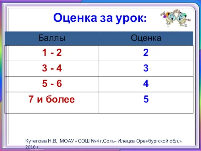 Оценка за урок: Кутепова Н.В, МОАУ «СОШ №4 г.Соль- Илецка Оренбургской обл.»2016 г.