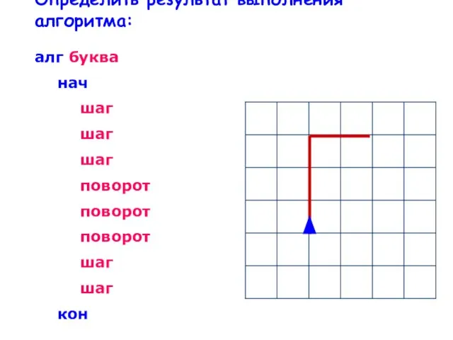 Определить результат выполнения алгоритма: алг буква нач шаг шаг шаг поворот поворот поворот шаг шаг кон