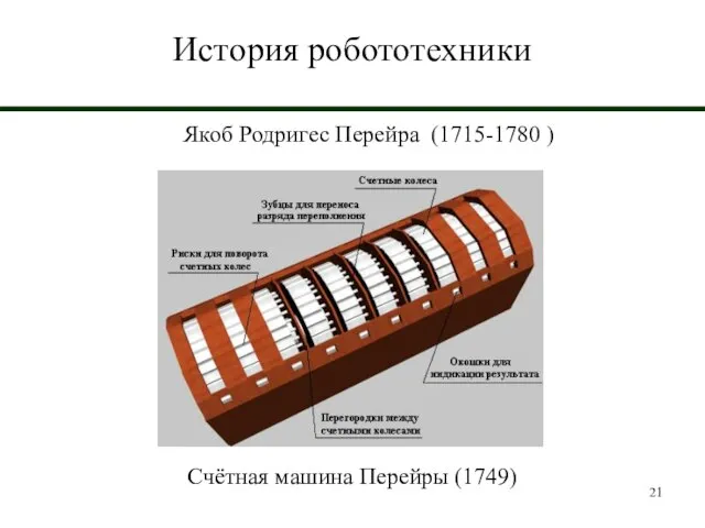 История робототехники Якоб Родригес Перейра (1715-1780 ) Счётная машина Перейры (1749)