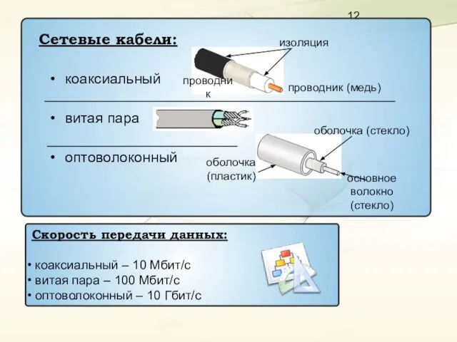 Скорость передачи данных: коаксиальный – 10 Мбит/с витая пара – 100 Мбит/с оптоволоконный – 10 Гбит/с