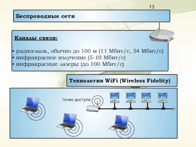 Беспроводные сети Каналы связи: радиосвязь, обычно до 100 м (11 Мбит/c, 54