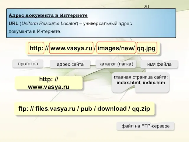 http: // www.vasya.ru / images/new/ qq.jpg адрес сайта каталог (папка) имя файла