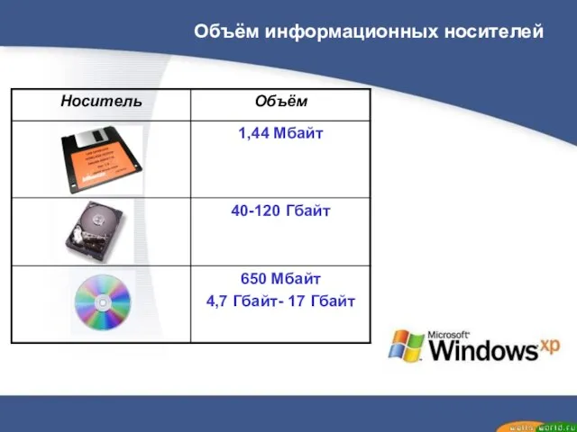 Объём информационных носителей