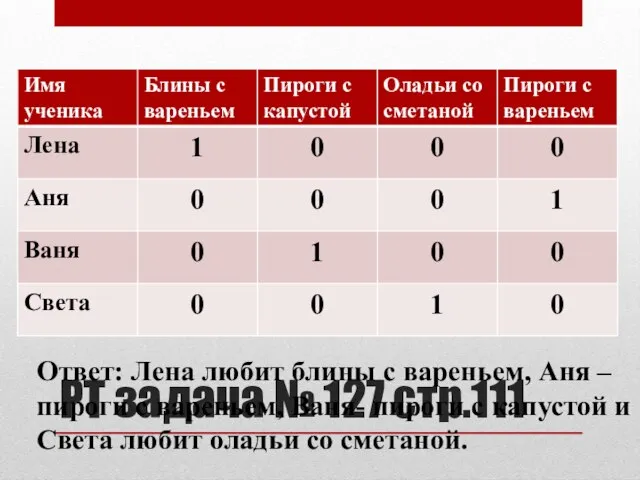 РТ задача № 127 стр.111 Ответ: Лена любит блины с вареньем, Аня