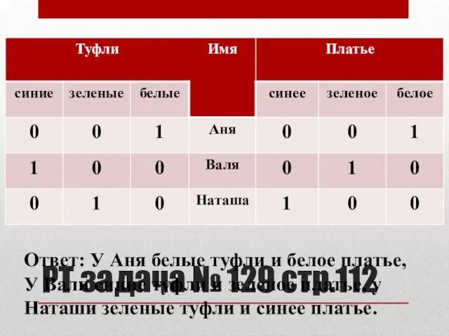 РТ задача № 129 стр.112 Ответ: У Аня белые туфли и белое