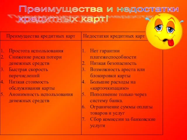 Преимущества и недостатки кредитных карт!