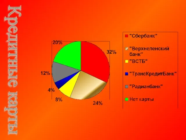 Кредитные карты