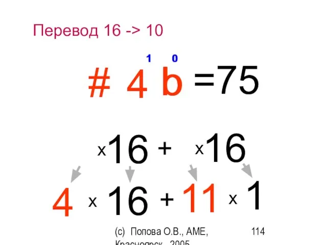 (c) Попова О.В., AME, Красноярск, 2005 x Перевод 16 -> 10 0