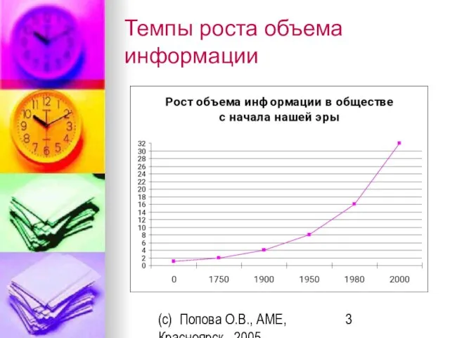 (c) Попова О.В., AME, Красноярск, 2005 Темпы роста объема информации