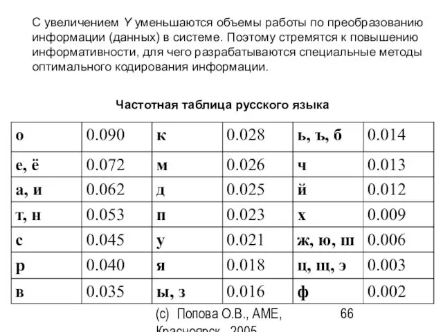 (c) Попова О.В., AME, Красноярск, 2005 С увеличением Y уменьшаются объемы работы