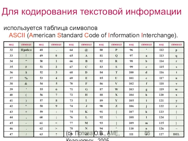 (c) Попова О.В., AME, Красноярск, 2005 Для кодирования текстовой информации используется таблица