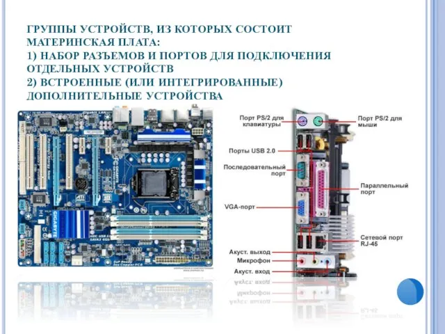 ГРУППЫ УСТРОЙСТВ, ИЗ КОТОРЫХ СОСТОИТ МАТЕРИНСКАЯ ПЛАТА: 1) НАБОР РАЗЪЕМОВ И ПОРТОВ