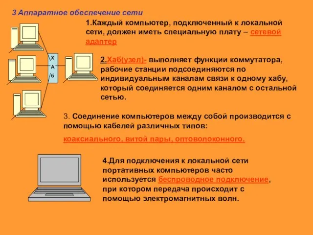 3 Аппаратное обеспечение сети Х А б 1.Каждый компьютер, подключенный к локальной