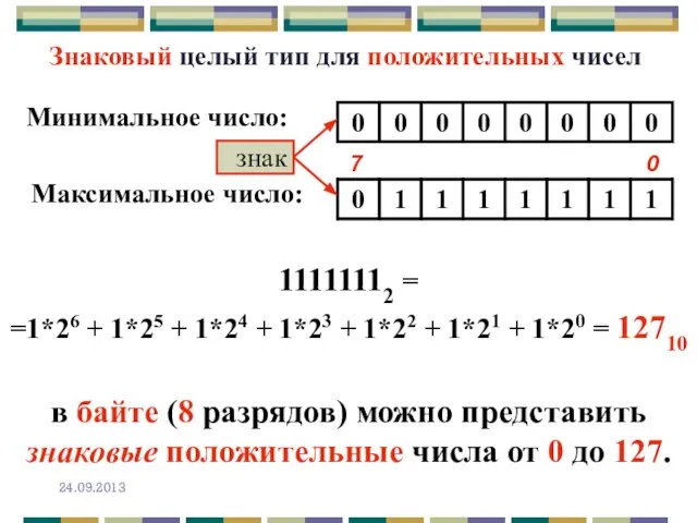 Знаковый целый тип для положительных чисел Минимальное число: Максимальное число: 11111112 =