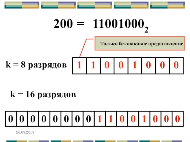 k = 16 разрядов Только беззнаковое представление 200 = 110010002 k = 8 разрядов