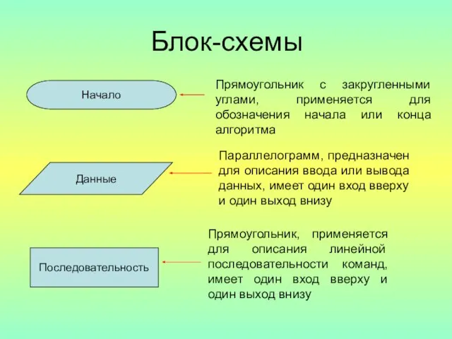 Блок-схемы Начало Прямоугольник с закругленными углами, применяется для обозначения начала или конца