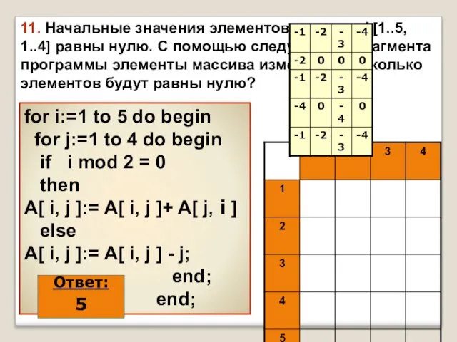 11. Начальные значения элементов массива A[1..5, 1..4] равны нулю. С помощью следующего