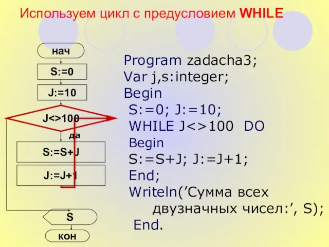 Используем цикл с предусловием WHILE S:=0 нач J:=10 S:=S+J J:=J+1 S Program