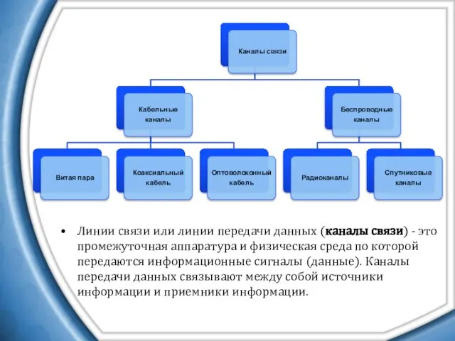 Линии связи или линии передачи данных (каналы связи) - это промежуточная аппаратура