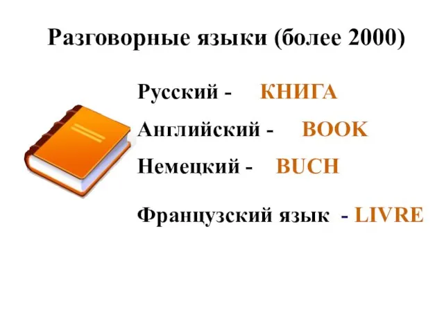 Разговорные языки (более 2000) Русский - КНИГА Английский - BOOK Немецкий -