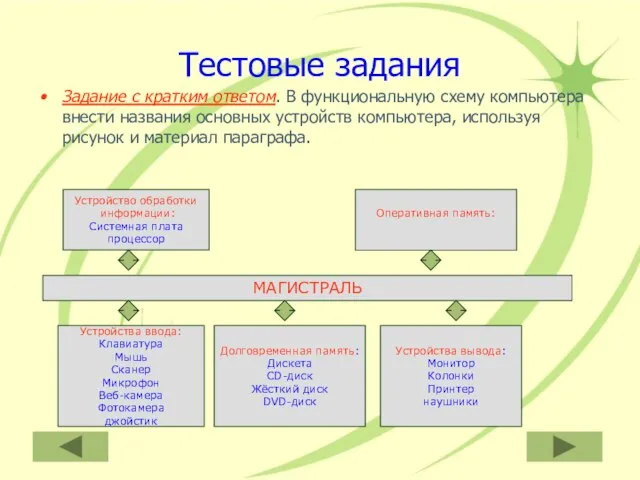 Тестовые задания Задание с кратким ответом. В функциональную схему компьютера внести названия