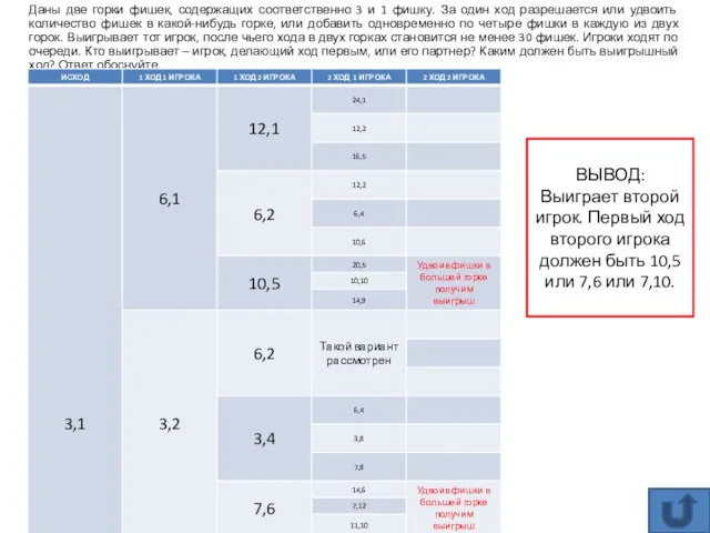 Даны две горки фишек, содержащих соответственно 3 и 1 фишку. За один