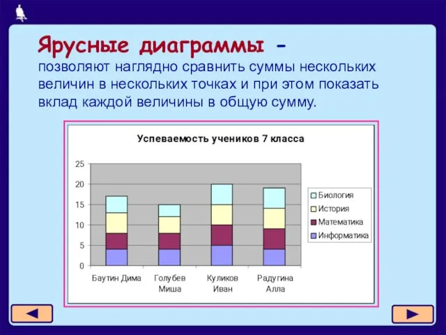 Ярусные диаграммы - позволяют наглядно сравнить суммы нескольких величин в нескольких точках