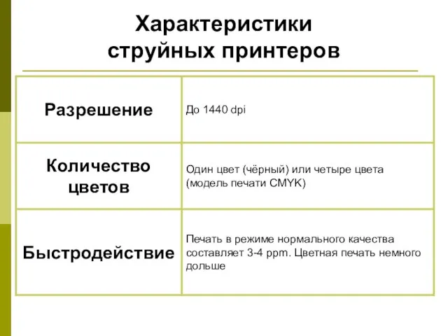 Характеристики струйных принтеров