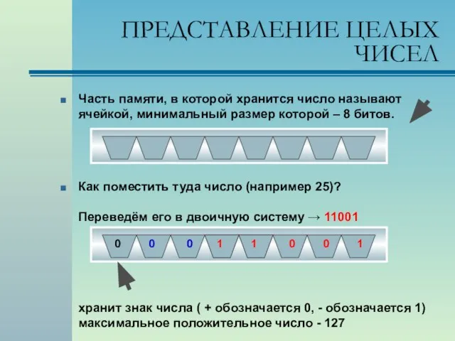 ПРЕДСТАВЛЕНИЕ ЦЕЛЫХ ЧИСЕЛ Часть памяти, в которой хранится число называют ячейкой, минимальный