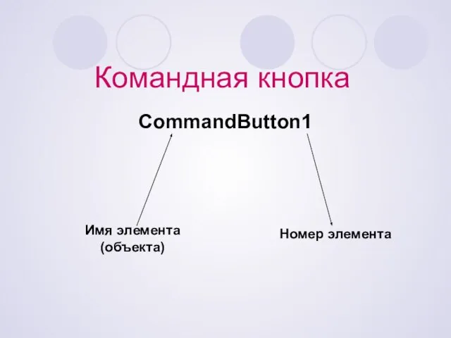 Командная кнопка CommandButton1 Имя элемента (объекта) Номер элемента