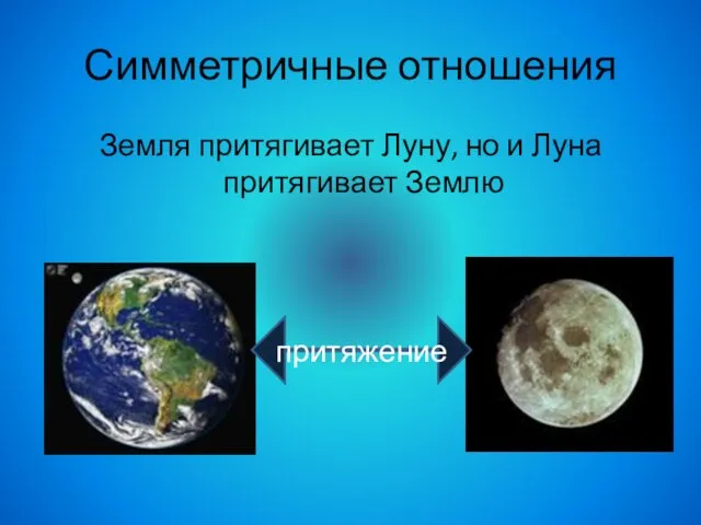 Симметричные отношения Земля притягивает Луну, но и Луна притягивает Землю притяжение