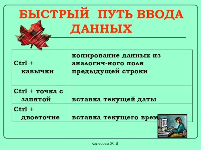 Колесова Ж. В. БЫСТРЫЙ ПУТЬ ВВОДА ДАННЫХ