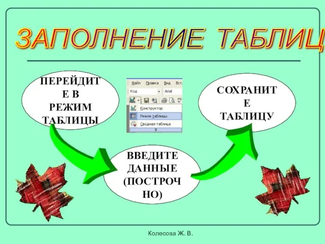 Колесова Ж. В. ЗАПОЛНЕНИЕ ТАБЛИЦЫ ПЕРЕЙДИТЕ В РЕЖИМ ТАБЛИЦЫ ВВЕДИТЕ ДАННЫЕ (ПОСТРОЧНО) СОХРАНИТЕ ТАБЛИЦУ