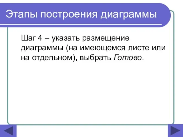 Этапы построения диаграммы Шаг 4 – указать размещение диаграммы (на имеющемся листе