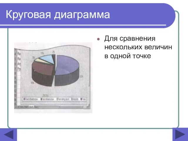 Круговая диаграмма Для сравнения нескольких величин в одной точке