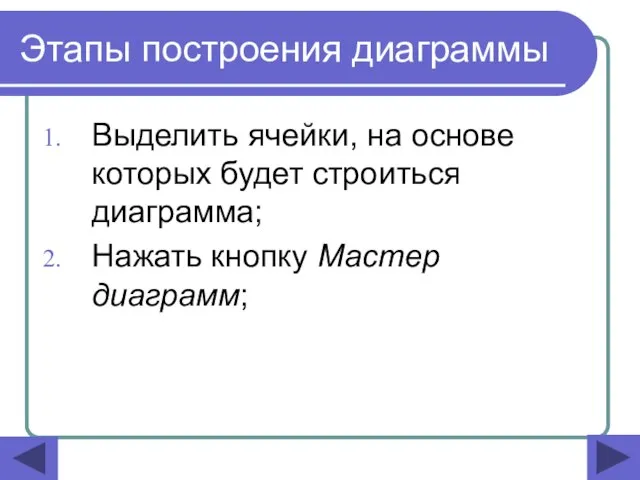 Этапы построения диаграммы Выделить ячейки, на основе которых будет строиться диаграмма; Нажать кнопку Мастер диаграмм;