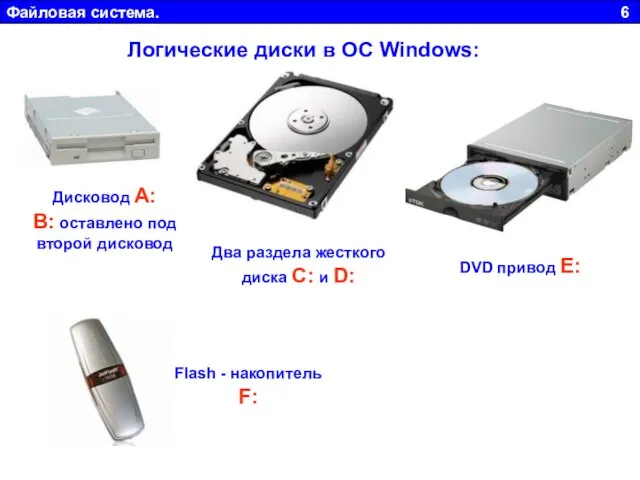 Файловая система. 6 Логические диски в ОС Windows: Дисковод А: В: оставлено
