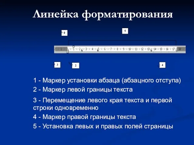 Линейка форматирования 1 - Маркер установки абзаца (абзацного отступа) 2 - Маркер