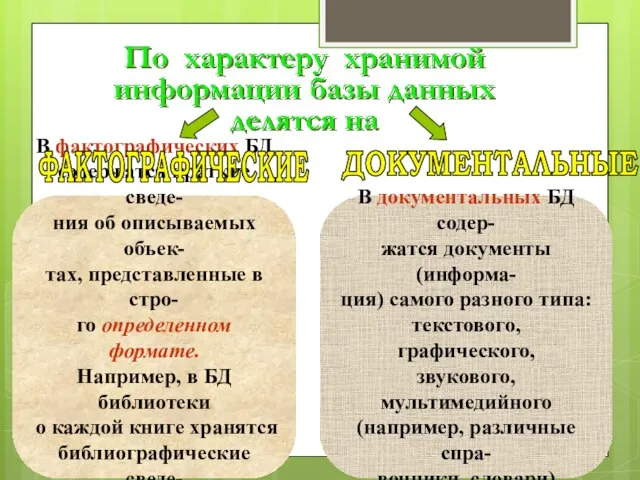 В фактографических БД содержатся краткие сведе- ния об описываемых объек- тах, представленные