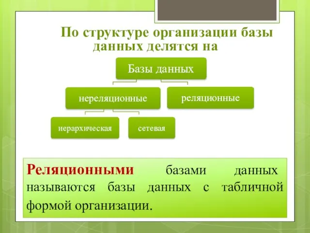 По структуре организации базы данных делятся на Реляционными базами данных называются базы