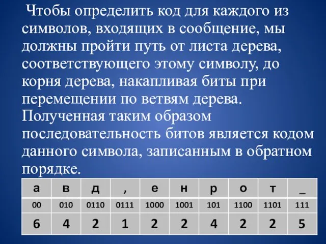 Чтобы определить код для каждого из символов, входящих в сообщение, мы должны