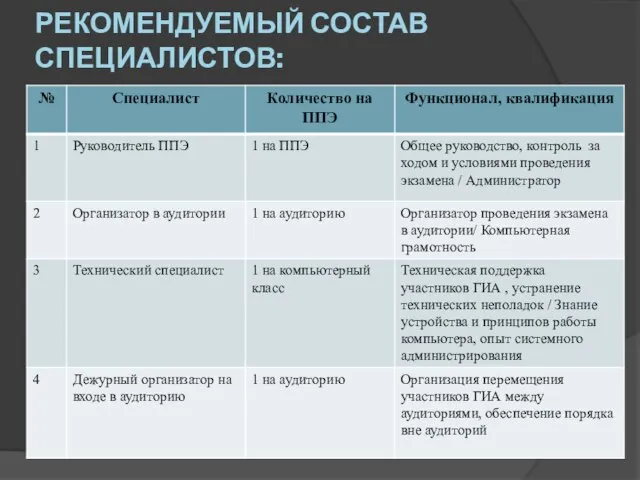 Рекомендуемый состав специалистов: